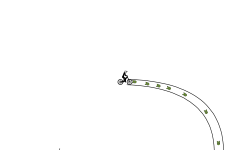 cool level