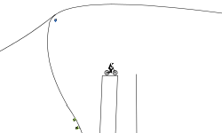 what the loop