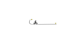 Slippery Line Test