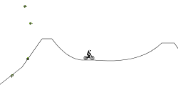 Easy Jumps