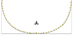 the circle