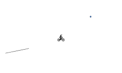 Auto gravity