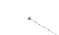 Another level (Easy pt.2)