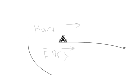 hard and easy