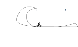 Smooth Jumps