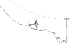 powerlines by