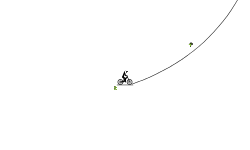 The big jumps