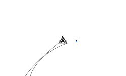 Gravity these days