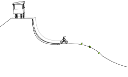 Fixed jumps