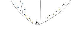 loop