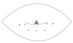 Super-Simple-How Fast Can You?