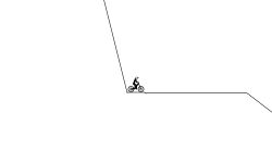 Pitfalls
