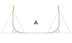 tall halfpipe