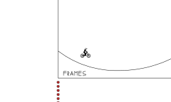frames