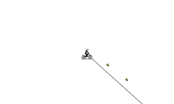 best level