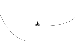 Loops