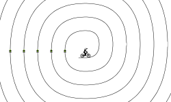 Loops