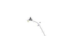 First Try