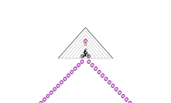 PoRtAlS