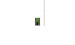 high level