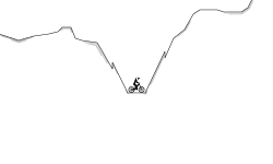Speedrun (HARD)