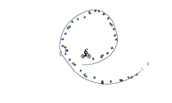 E loop