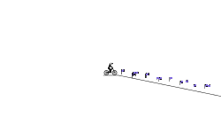 the way of the checkpoints