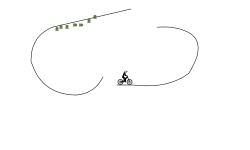 Short loops