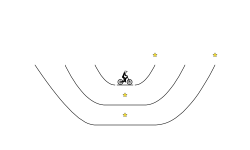 Nested half pipe preview
