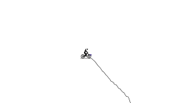 extreme DH