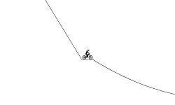Imcomplete Loop
