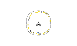 circle de f