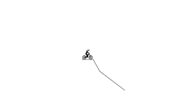 somewhat impossible