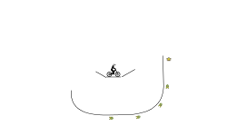 FRHD Skills Test 2