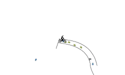 the fast curve