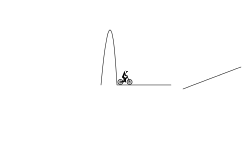 Ramp Challenge