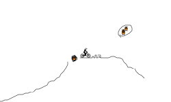 A bumpy track
