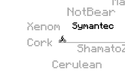Names Final