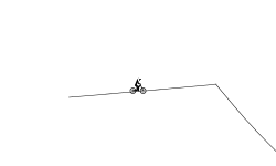 Fun da LOOP