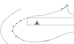 Jumps