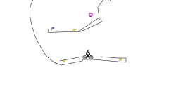 mtbtrialers? or bmxtrials?