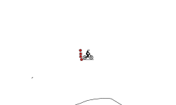 test level