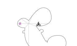 loops