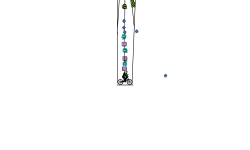 Blob auto