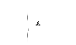 the loop of death.