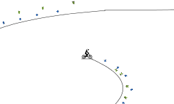 Jumps