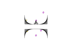 Graphing a finish