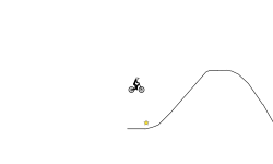 Line Ramps