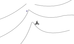 I do not like this track