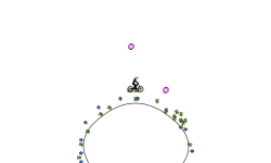 circle gravity